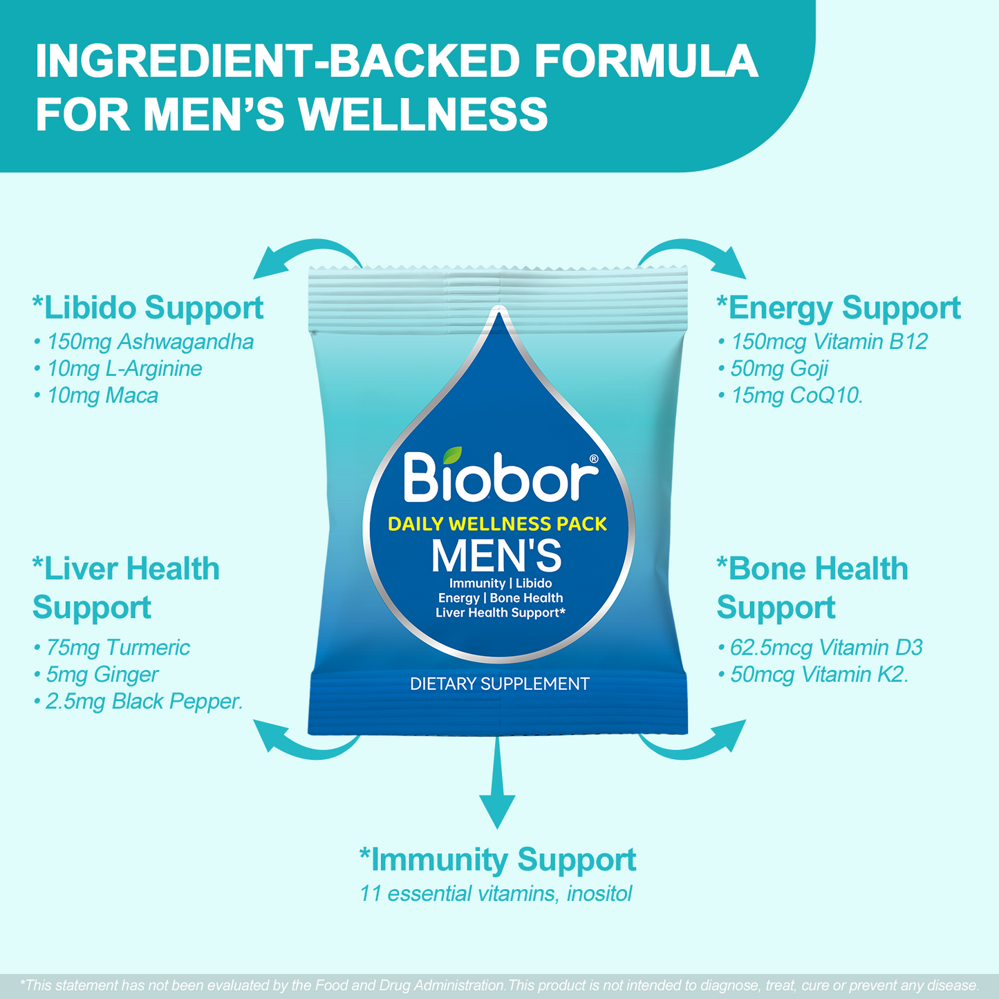 Biobor Men's Daily Wellness Packs