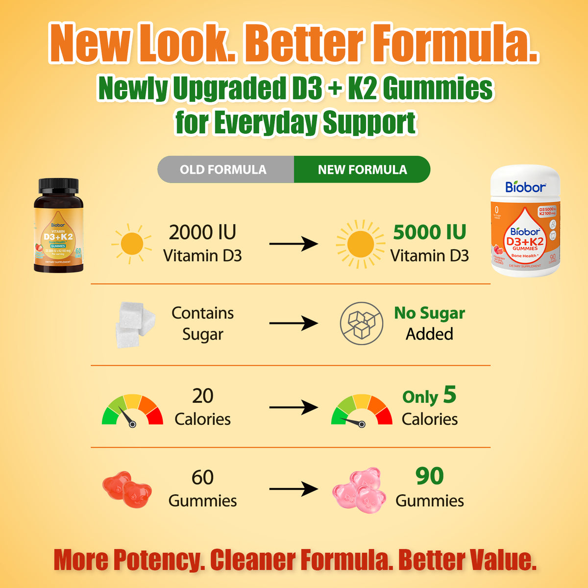 Biobor Natural Vitamin D3+K2 Gummies