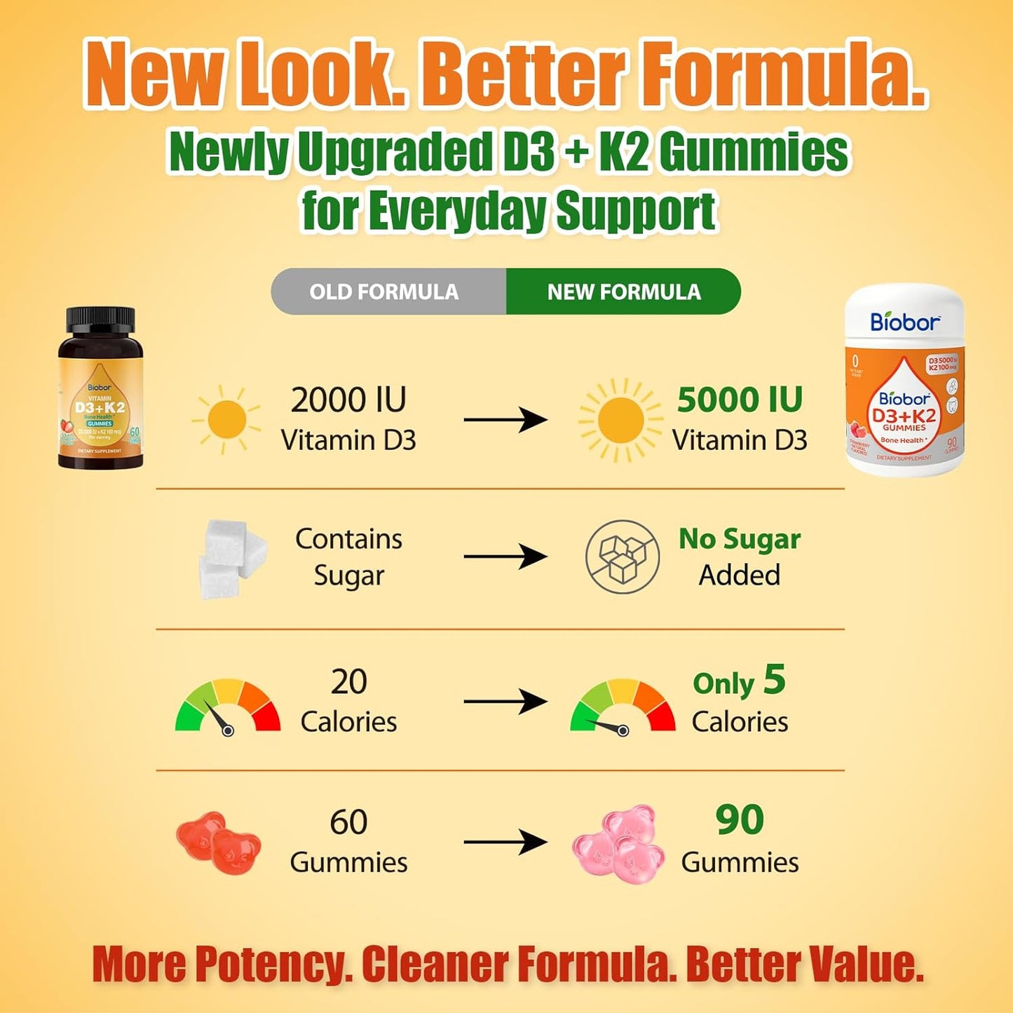 Biobor Natural Vitamin D3 K2 Gummies