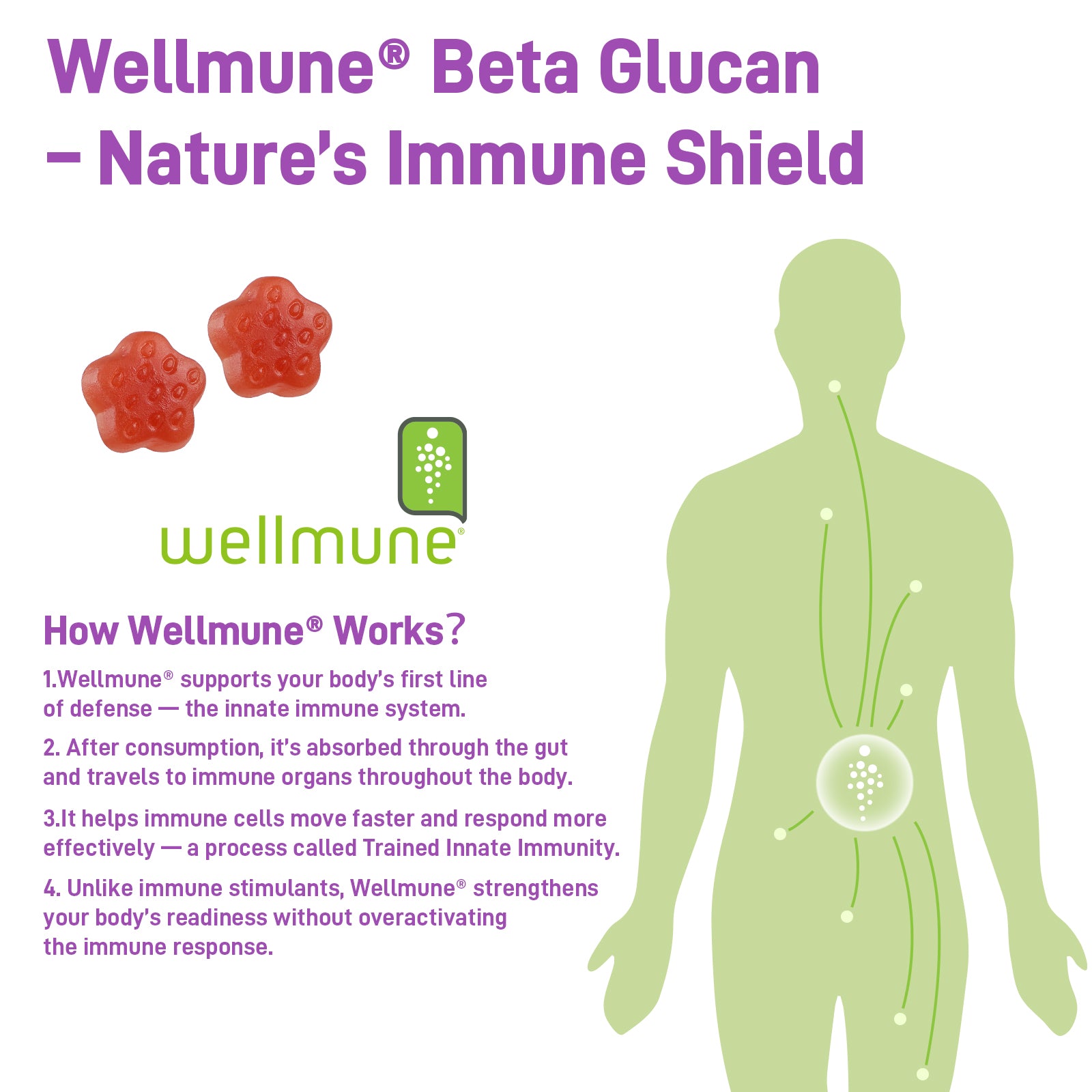 Wellmune® Immune Gummies