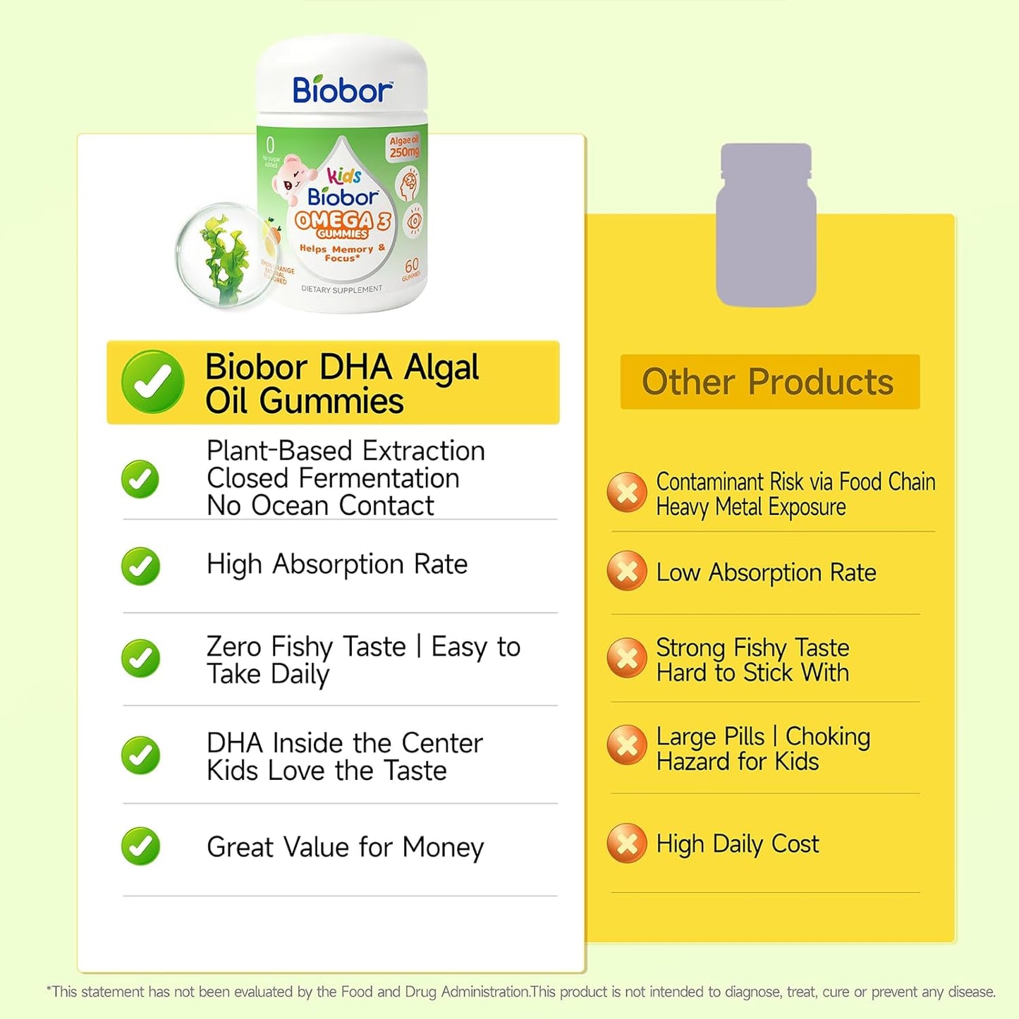 Biobor Omega-3 Gummies - Algal Oil DHA Gummies
