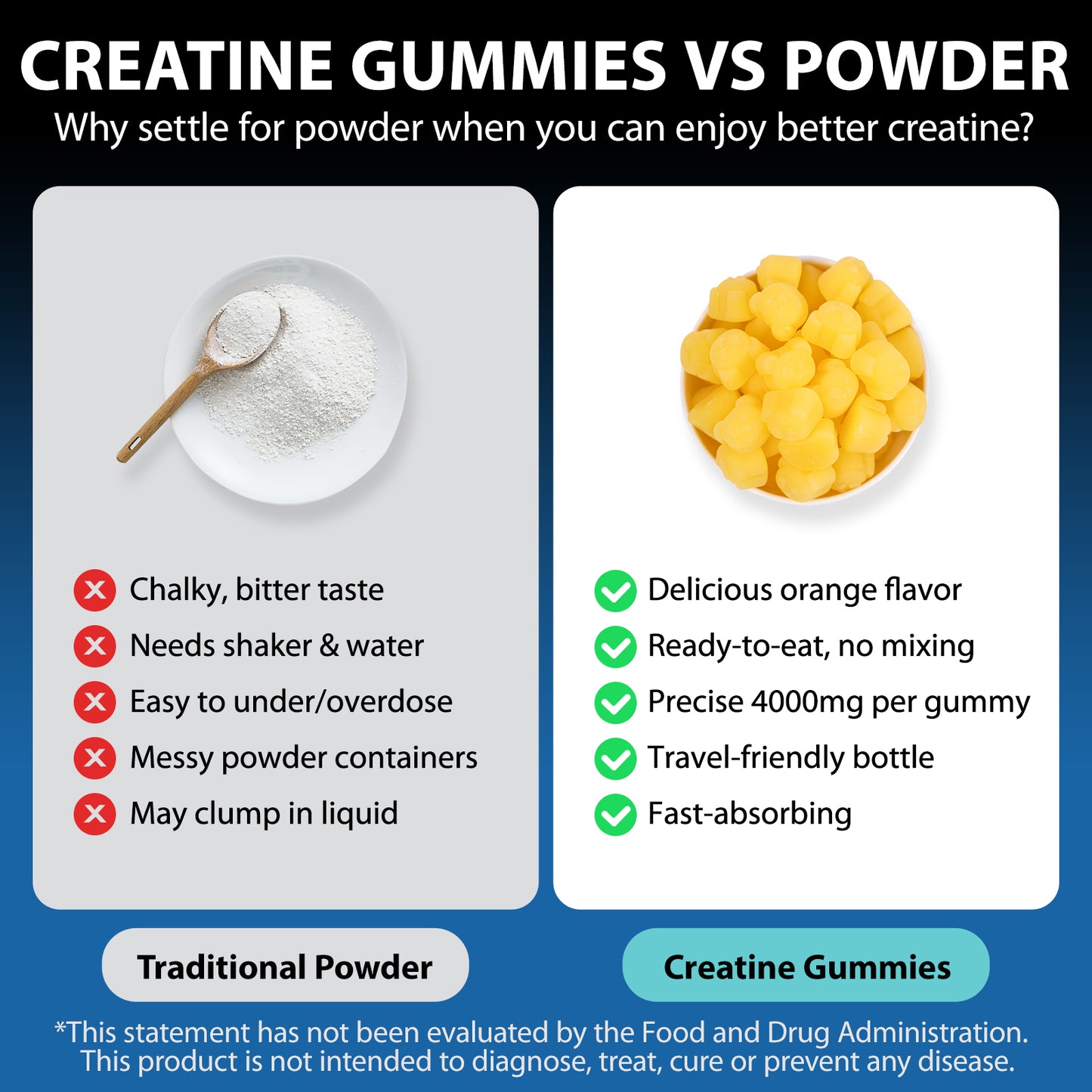 Creatine Monohydrate Gummies (No Sugar Added)