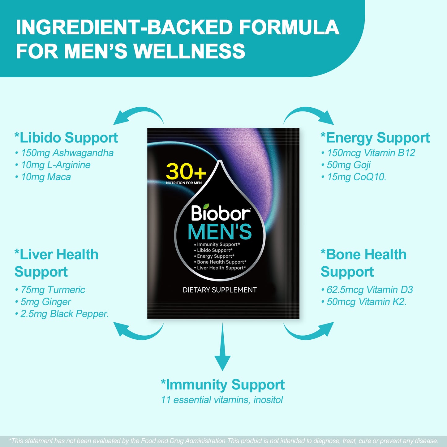 Men's Daily Wellness Packs