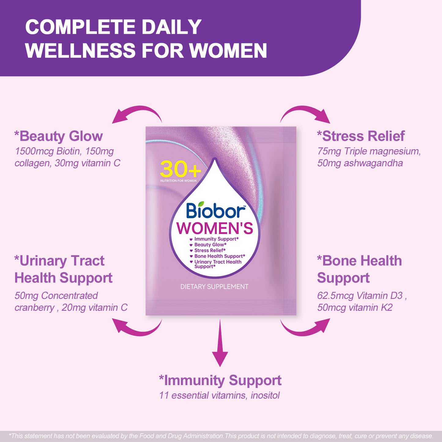 Women's Daily Wellness Packs