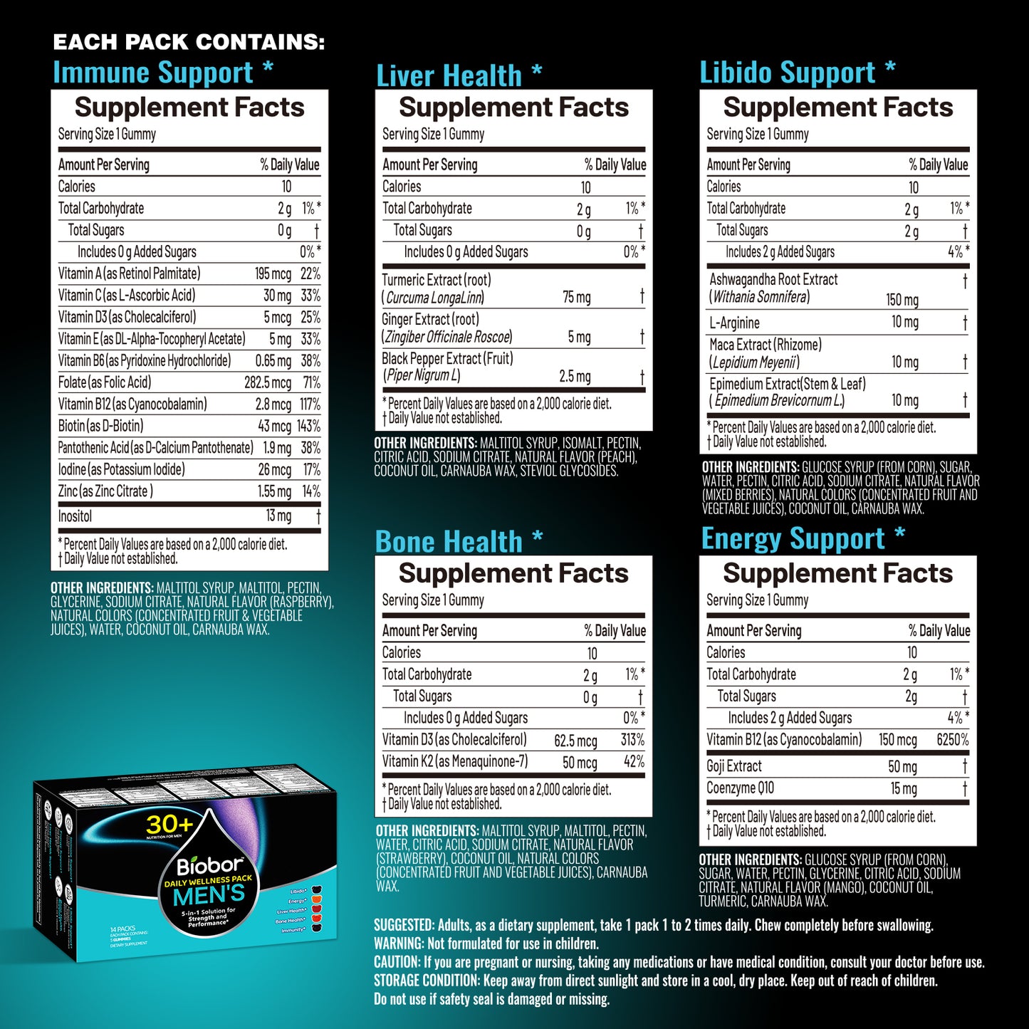 Men's Daily Wellness Packs